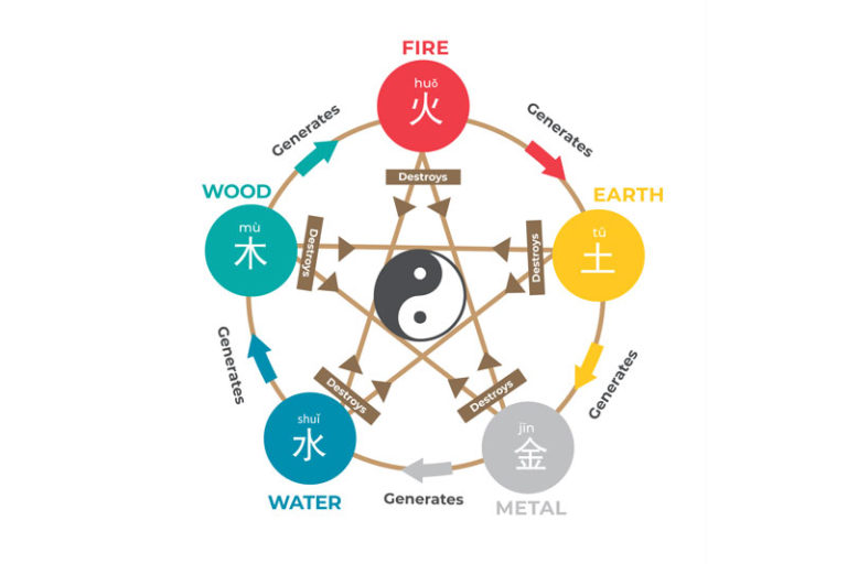 understanding-the-five-elements-of-feng-shui-master-tay-feng-shui